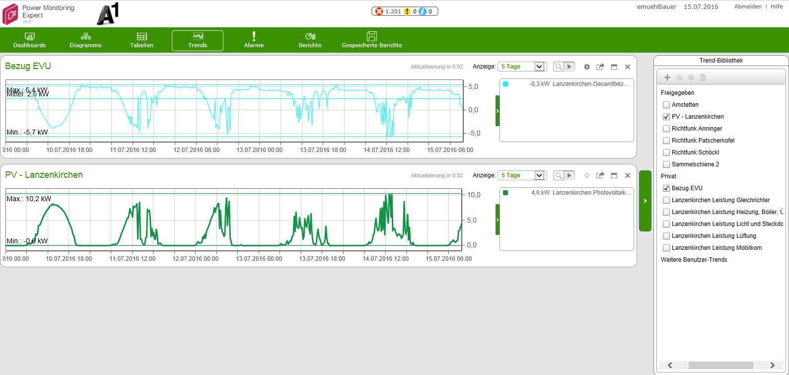 Ein Blick auf das User-Interface des neuen Energiemanagement-Systems von Schneider Electric bei A1